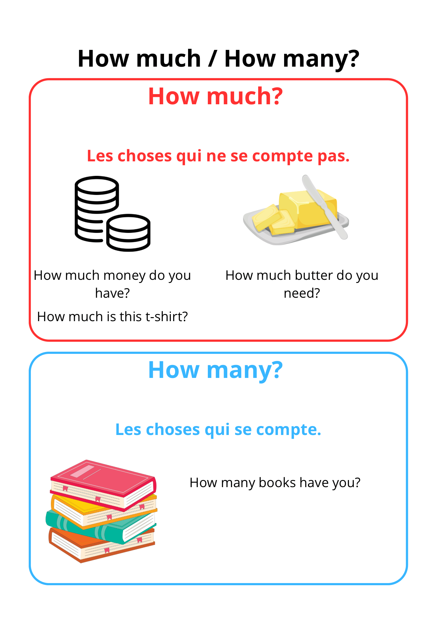 Fiche théorique « How much – How many »