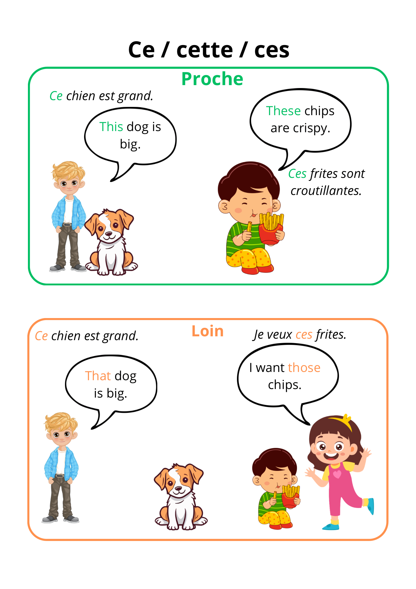 Fiche théorique « This or That »