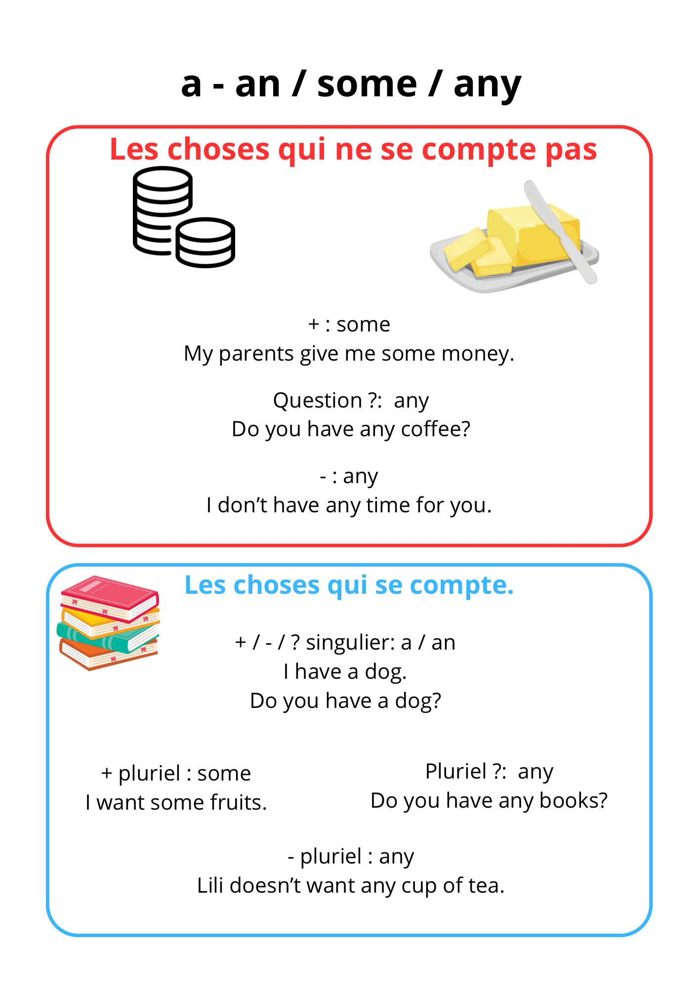 Fiche théorique « a-an, some, any »