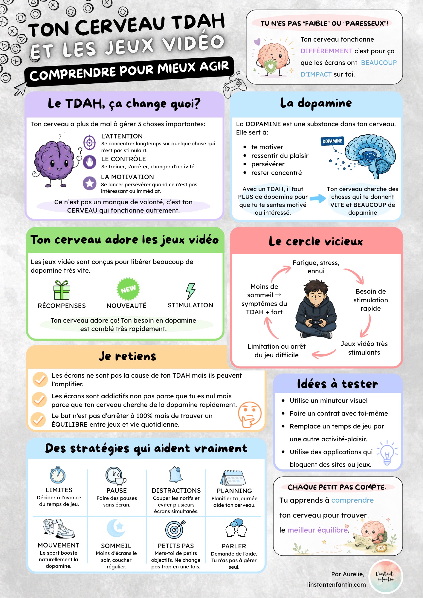 Affiche TDAH et jeux vidéo