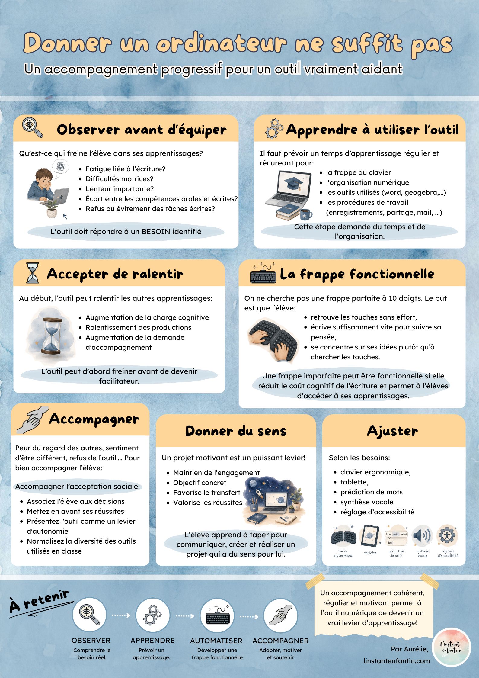 Affiche outil numérique